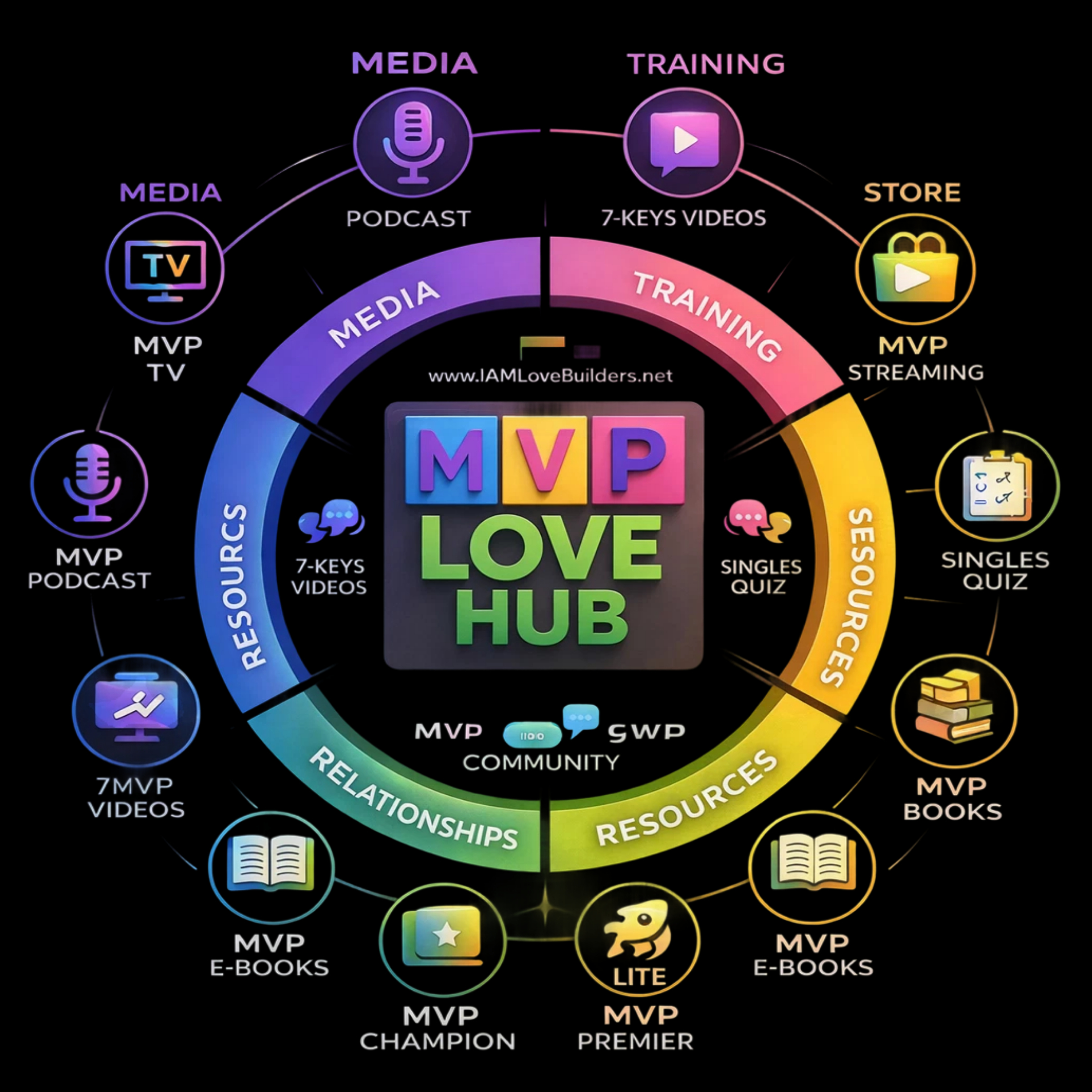 MVP Love Hub Wheel (Black)